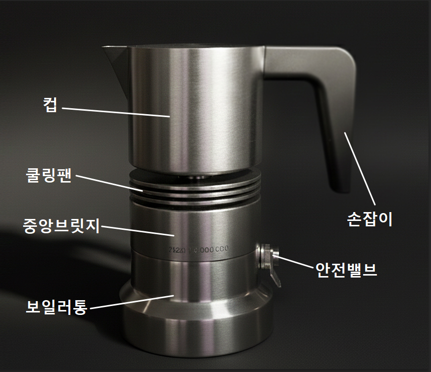 매커포트 부품 명칭